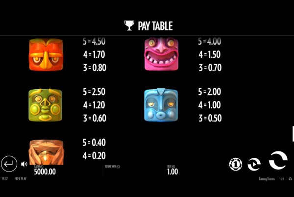 Turning Totems paytable