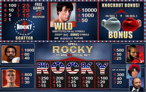 Rocky paytable