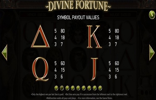 Divine Fortune paytable