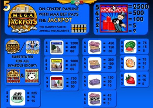 Mega Jackpots Monopoly paytable