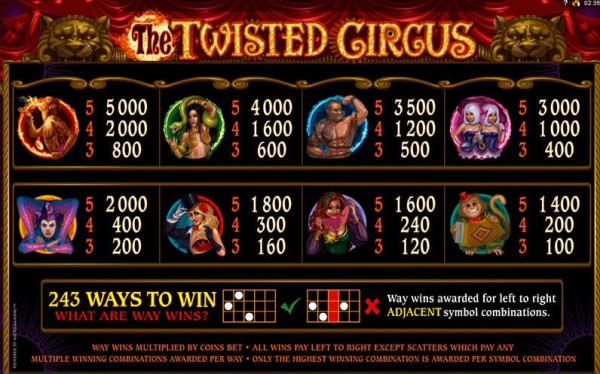 The Twisted Circus paytable
